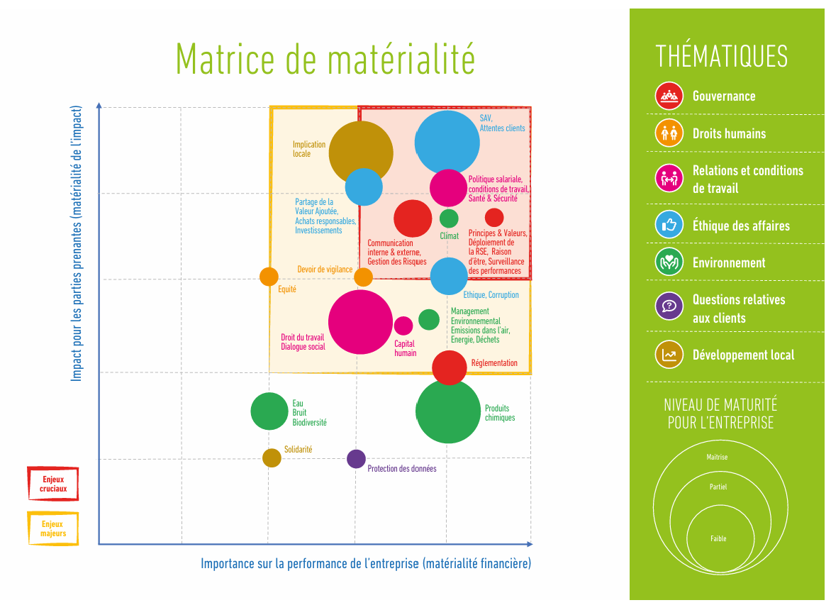 matrice-de-matérialité-ingetec La matrice de matérialité du rapport RSE Ingetec