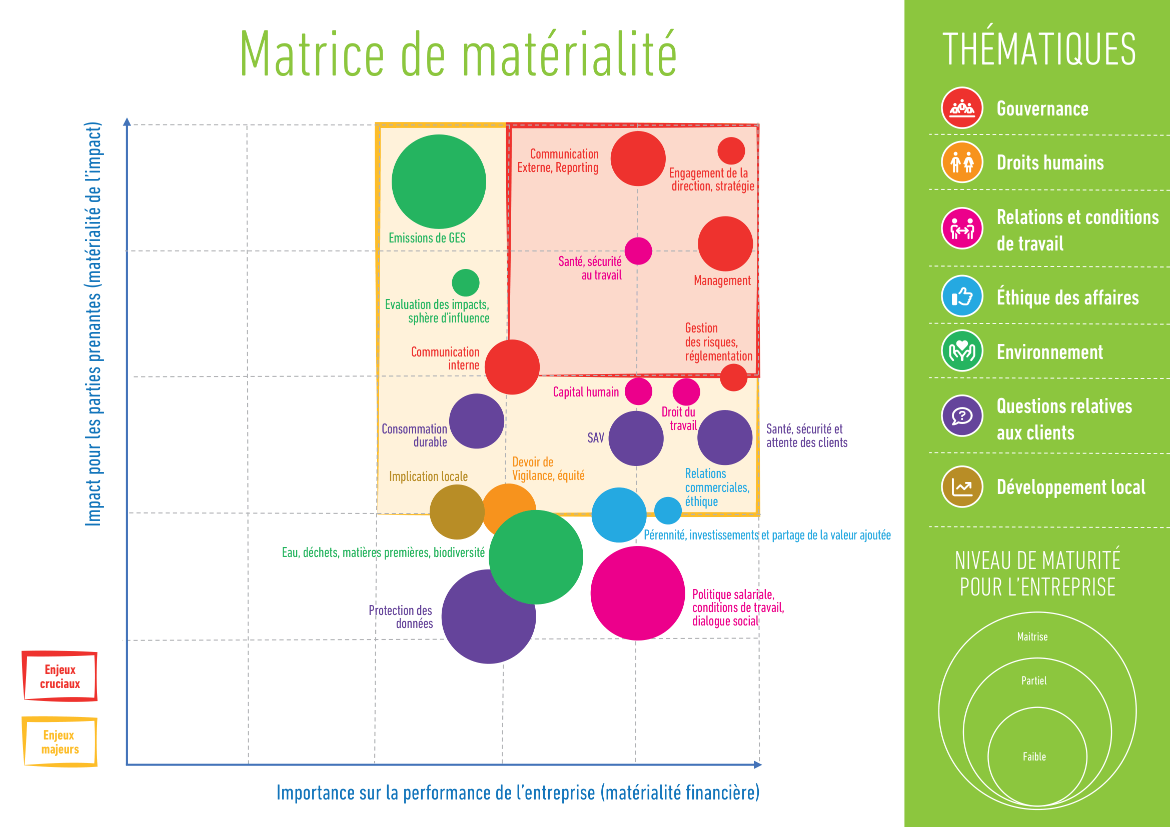 V2-Projet de matrice de matérialitée-09-2024-1 Matrice de matérialité